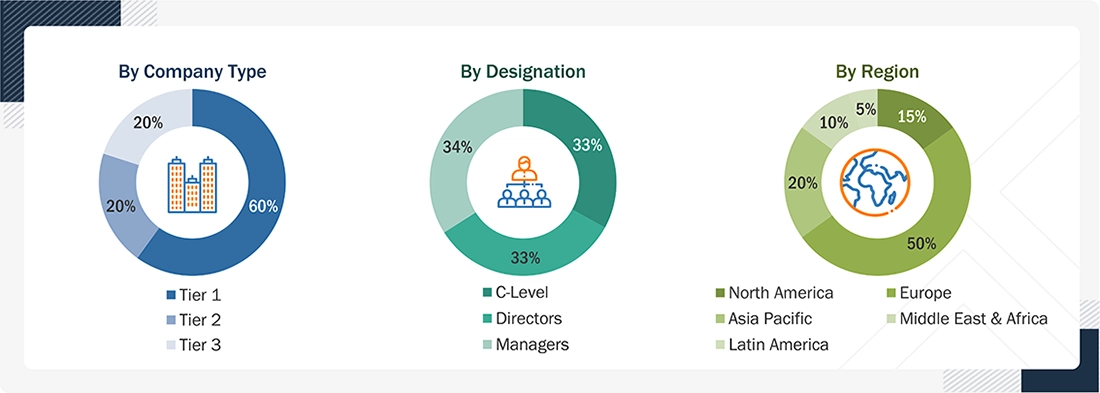 Wire & Cable Market Size, and Share Wire & Cable Market
Size, and Share