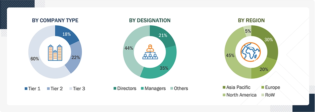 Wireless Audio Device Market
 Size, and Share