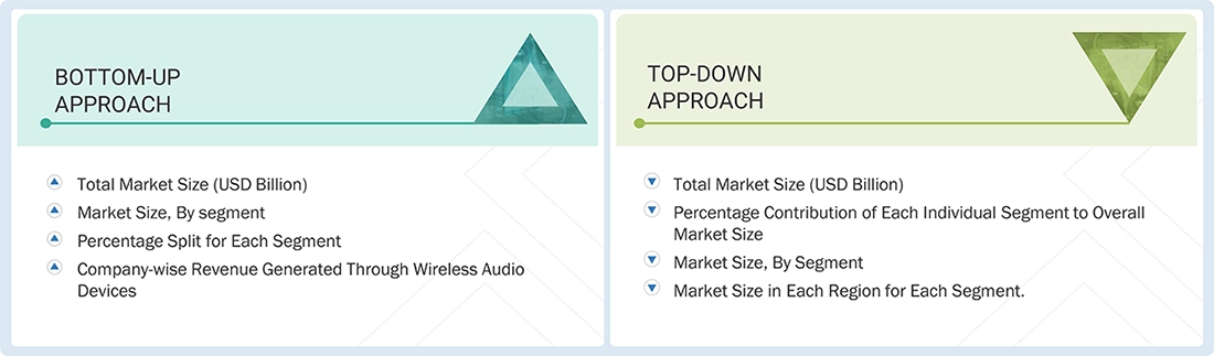 Wireless Audio Device Market
 Top Down and Bottom Up Approach