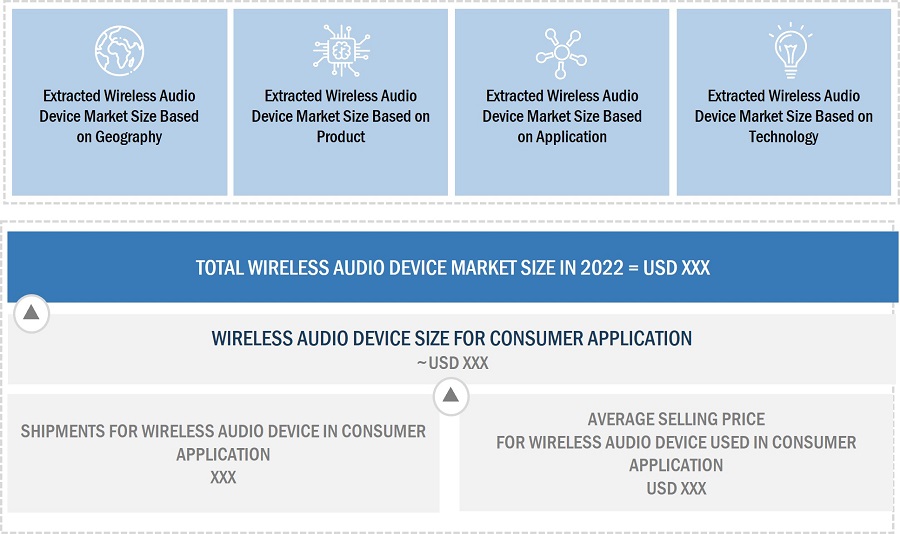Wireless Audio Device Market Size, and Bottom-up approach