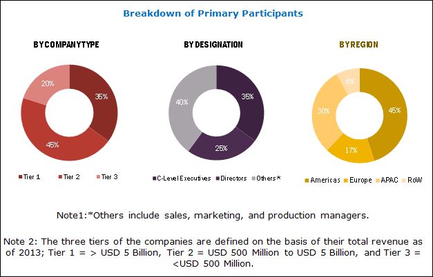 download intelligent strategies for pathway mining model