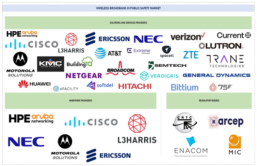 Top Companies in Wireless Broadband in Public Safety Market