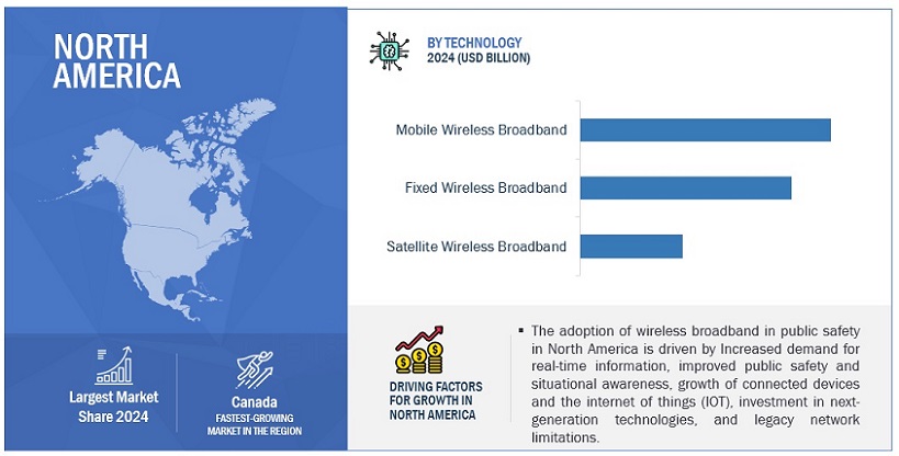 North American Wireless Broadband in Public Safety Market Size, and Share
