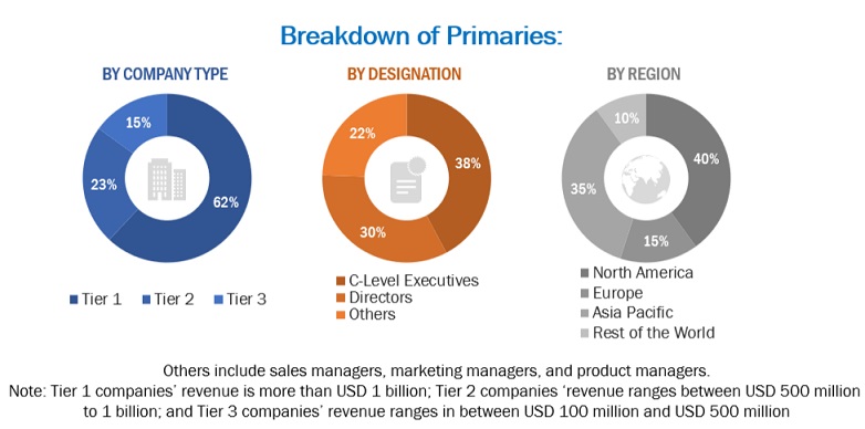 Wireless Broadband in Public Safety Market Size, and Share 