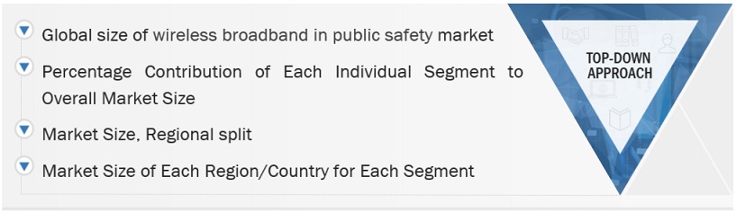 Wireless Broadband in Public Safety  Market Top Down Approach