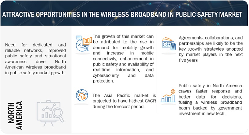 Wireless Broadband in Public Safety Market Opportunities