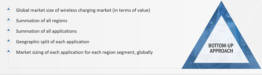 Wireless Charging Market
 Size, and Bottom-up Approach