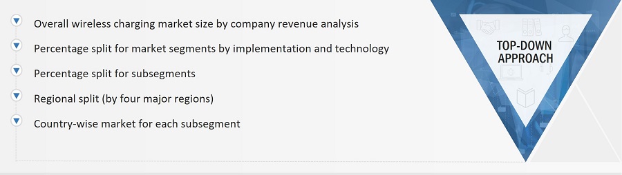 Wireless Charging Market
 Size, and Top-Down Approach
