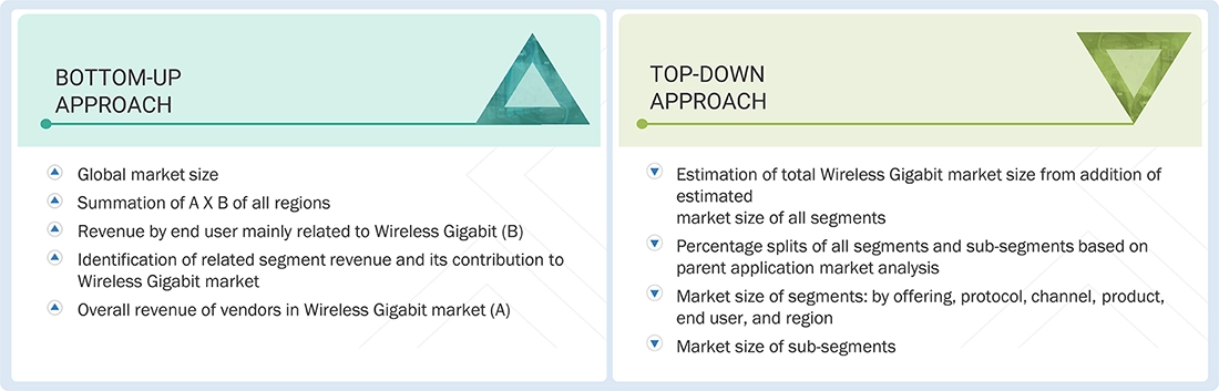 Wireless Gigabit Market Top Down and Bottom Up Approach Wireless Gigabit Market Top Down and Bottom Up Approach