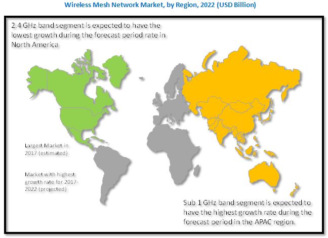 Wireless Mesh Network Market