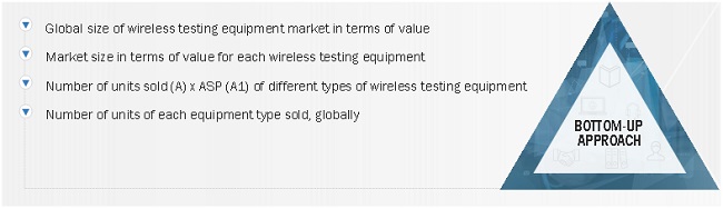 Wireless Testing Market Size, and Share 