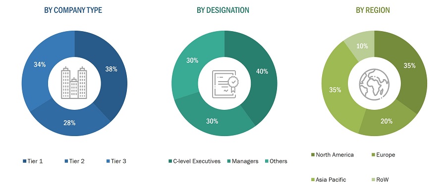 Wireless Testing Market
 Size, and Share