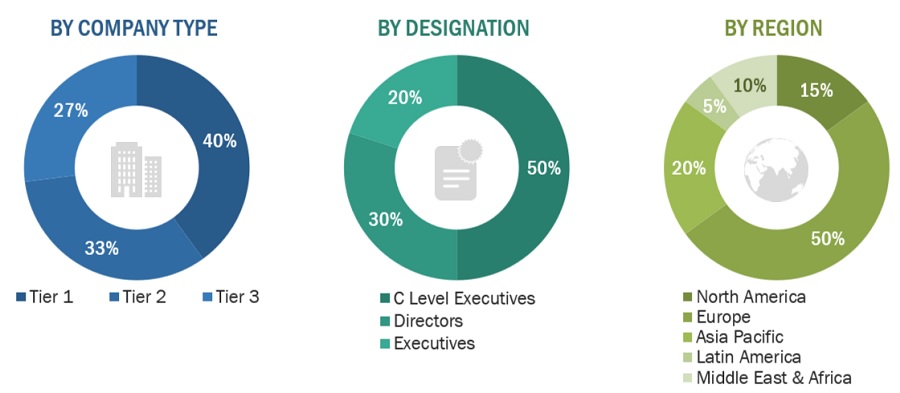 Wood-plastic  Composites Market Size, and Share 