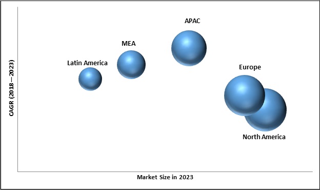 Work Order Management Systems Market