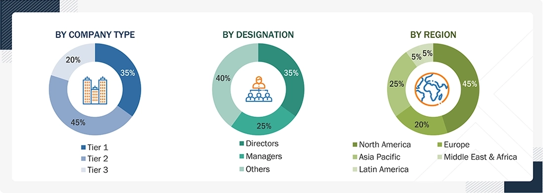 Workforce Management Market
 Size, and Share