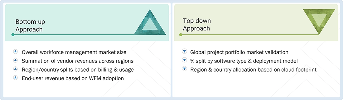 Workforce Management Market Top Down and Bottom Up Approach Workforce Management Market Top Down and Bottom Up Approach
