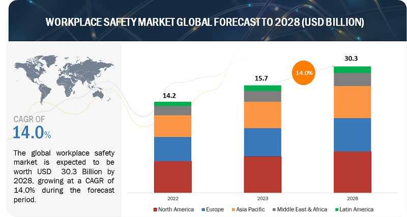 AI for Workplace Safety: How to Prevent Industrial Hazards in 2023