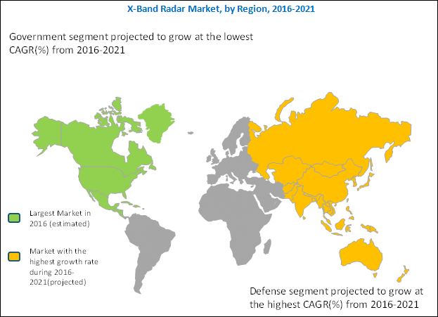 X-Band Radar Market