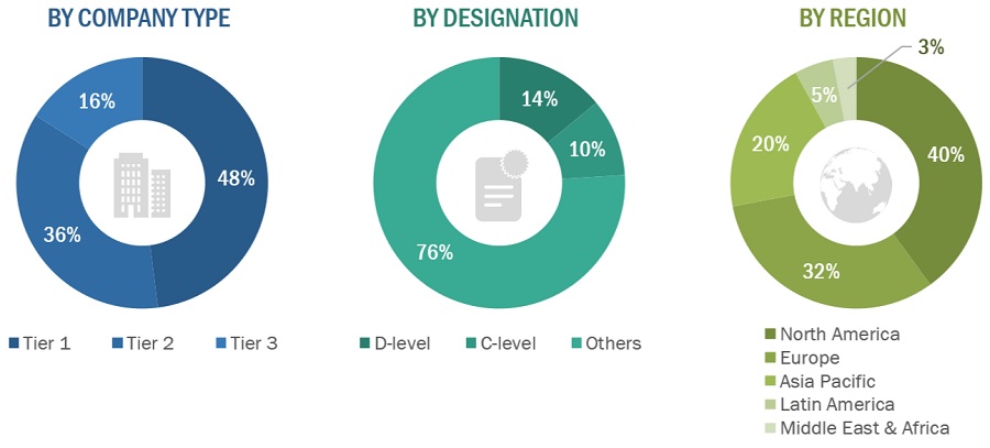 X-Ray Detectors Market Size, and Share 