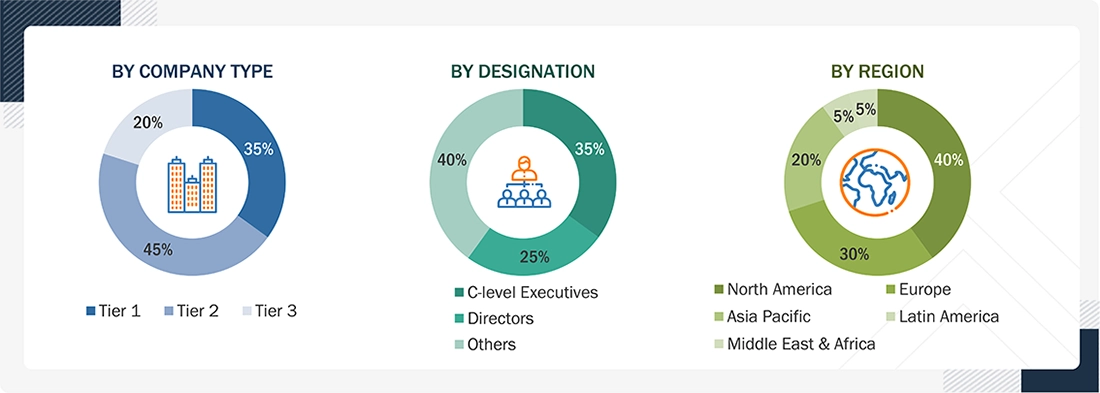 X-Ray Detectors Market 
 Size, and Share