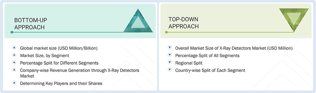 X-Ray Detectors Market Top Down and Bottom Up Approach