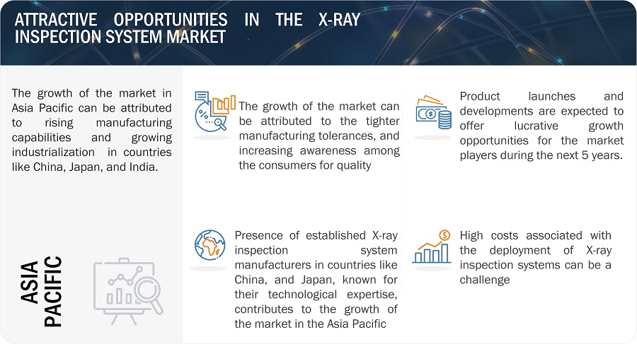X-ray Inspection System Market