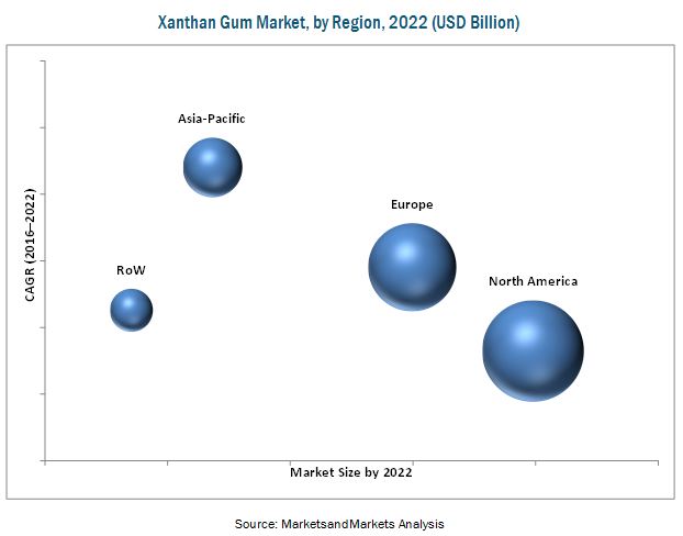 Xanthan Gum Market by Region