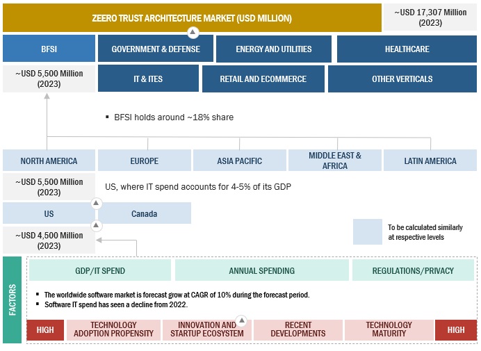 Zero Trust Architecture Market Size, and Share