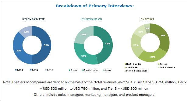 Zinc Chemicals Market