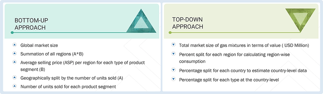 Zinc Oxide Market Top Down and Bottom Up Approach