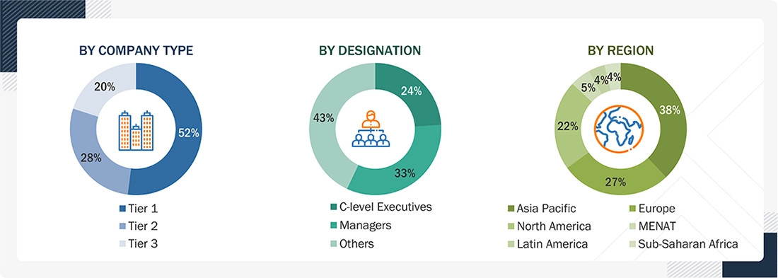 Zonal Autonomous Control (ZAC) Market Size, and Share