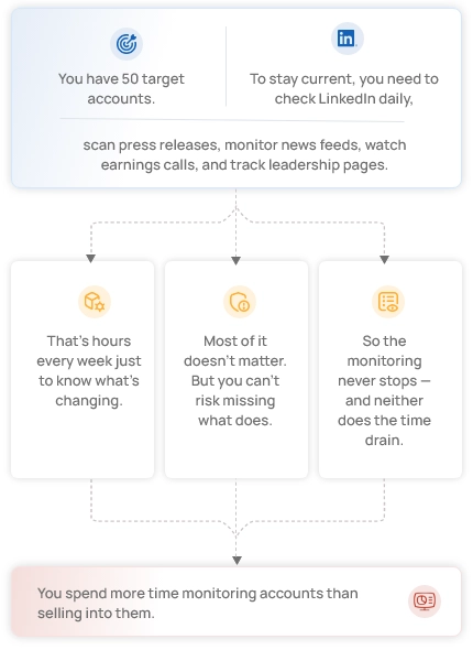 signalsAgent