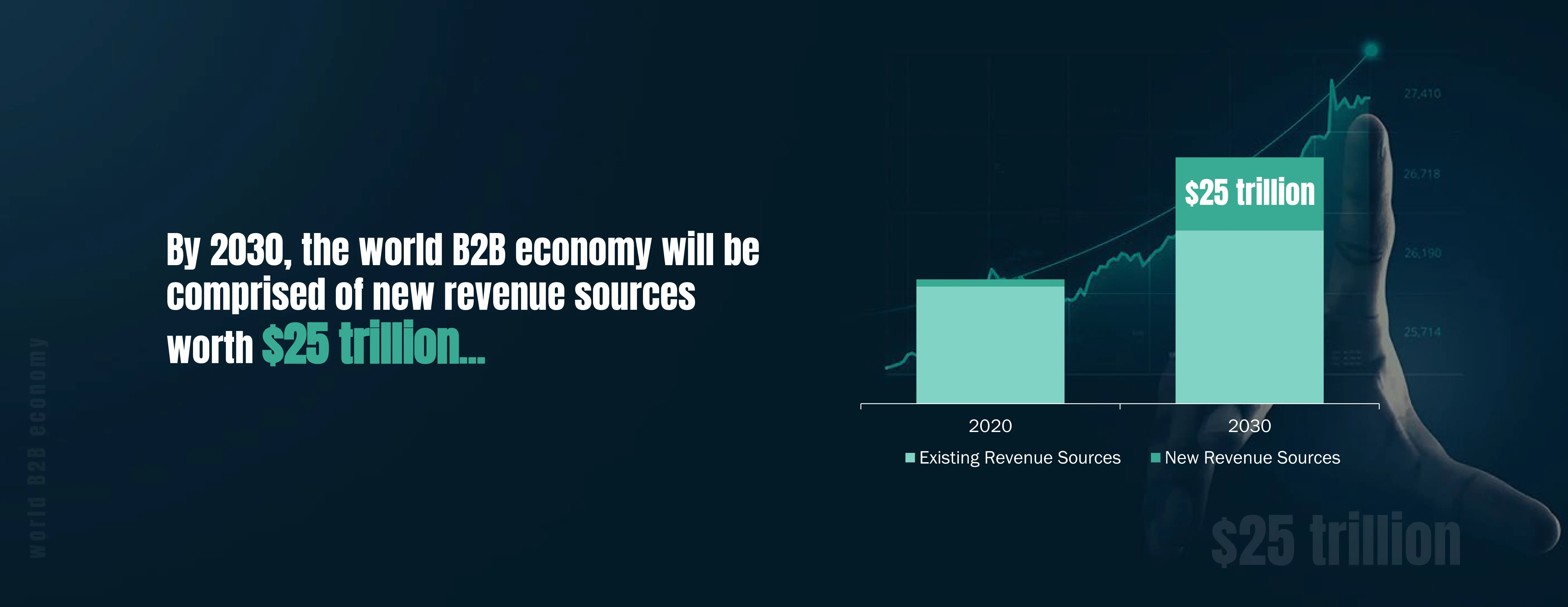The world B2B economy will be comprised of new revenue sources worth $25 trillion.