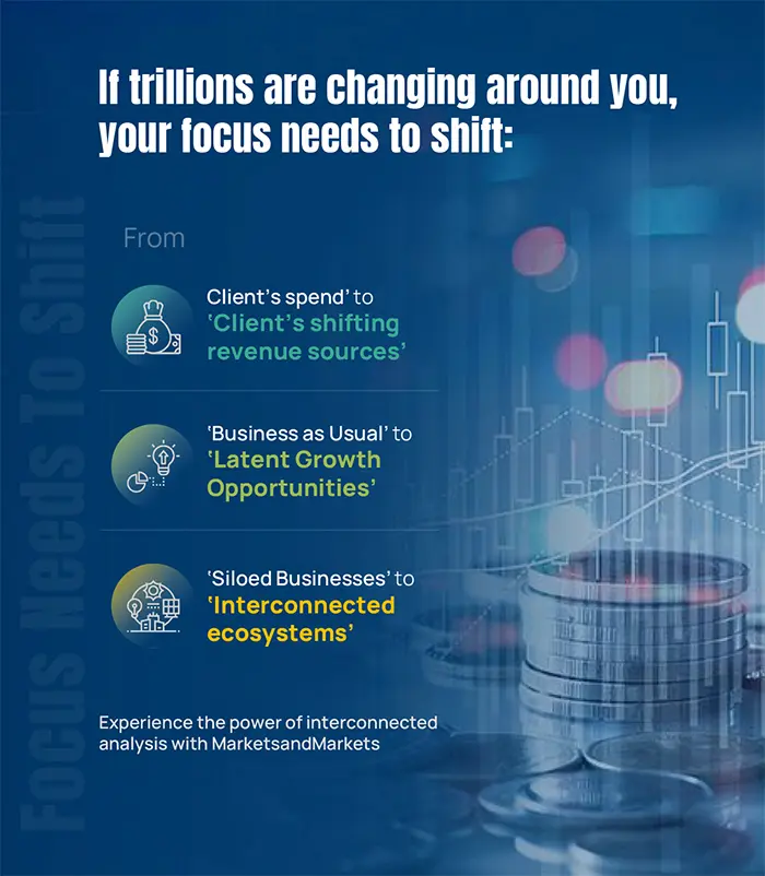 You must find new revenue sources and pivot towards them in timely manner