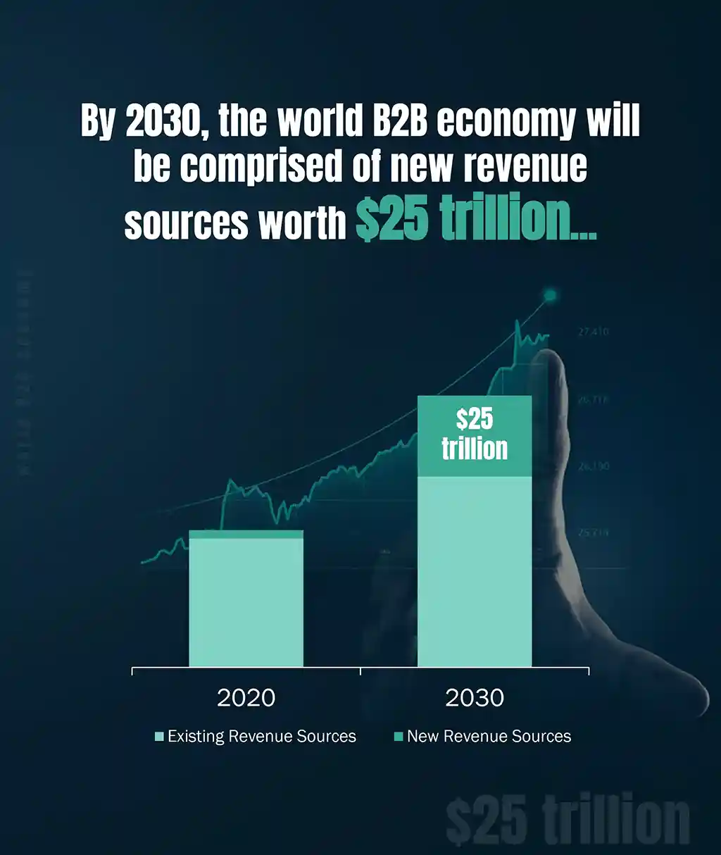 Clients and their Clients as well