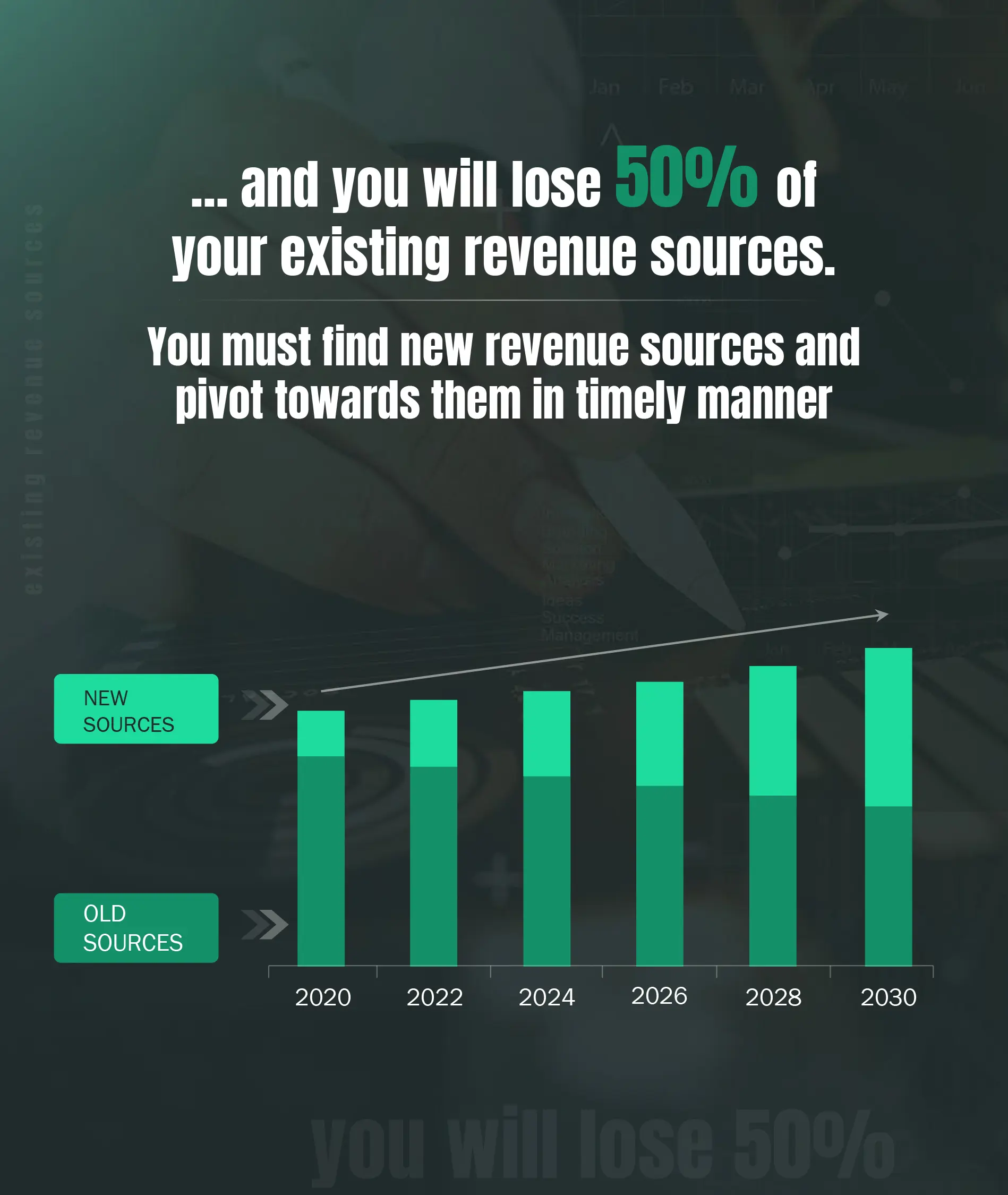 The Real Growth is hidden in the growth areas of clients and their clients.
