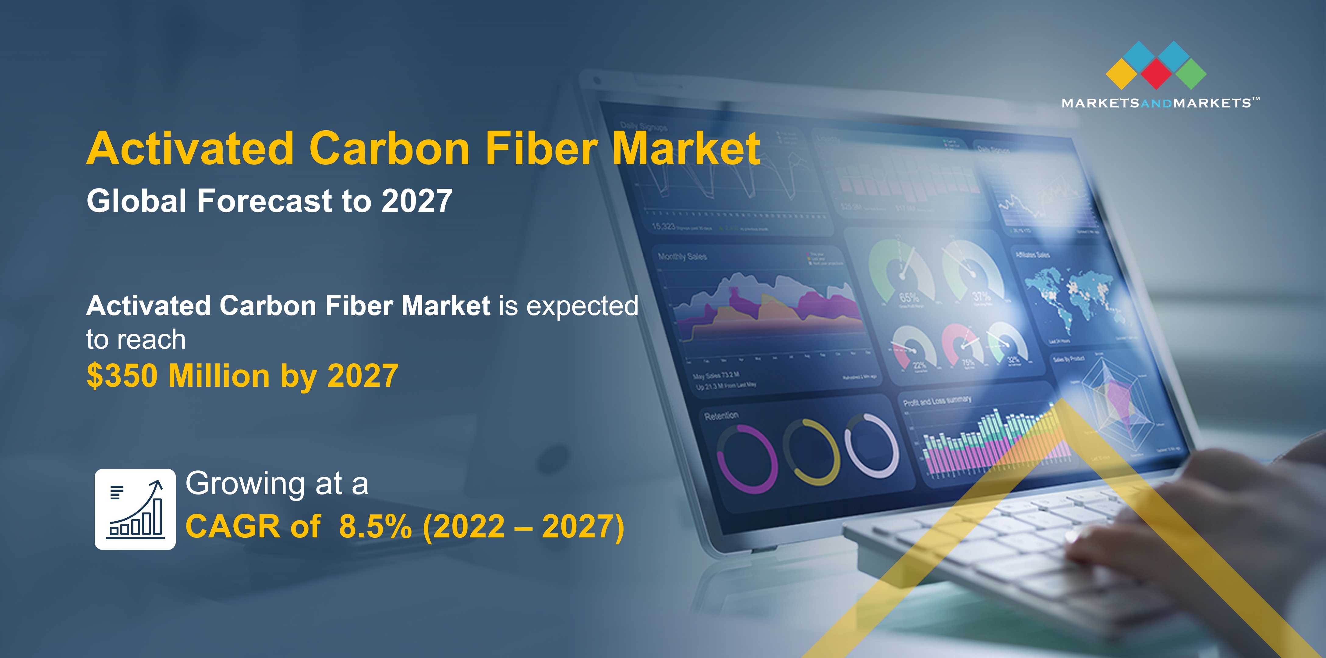 Activated Carbon Fiber Market 