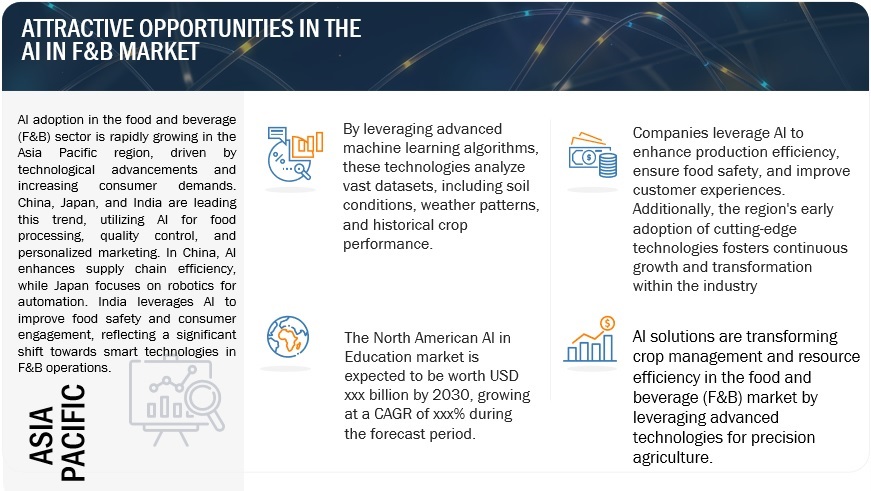 AI in Food & Beverage Market - Global Forecast to 2029 | MarketsandMarkets