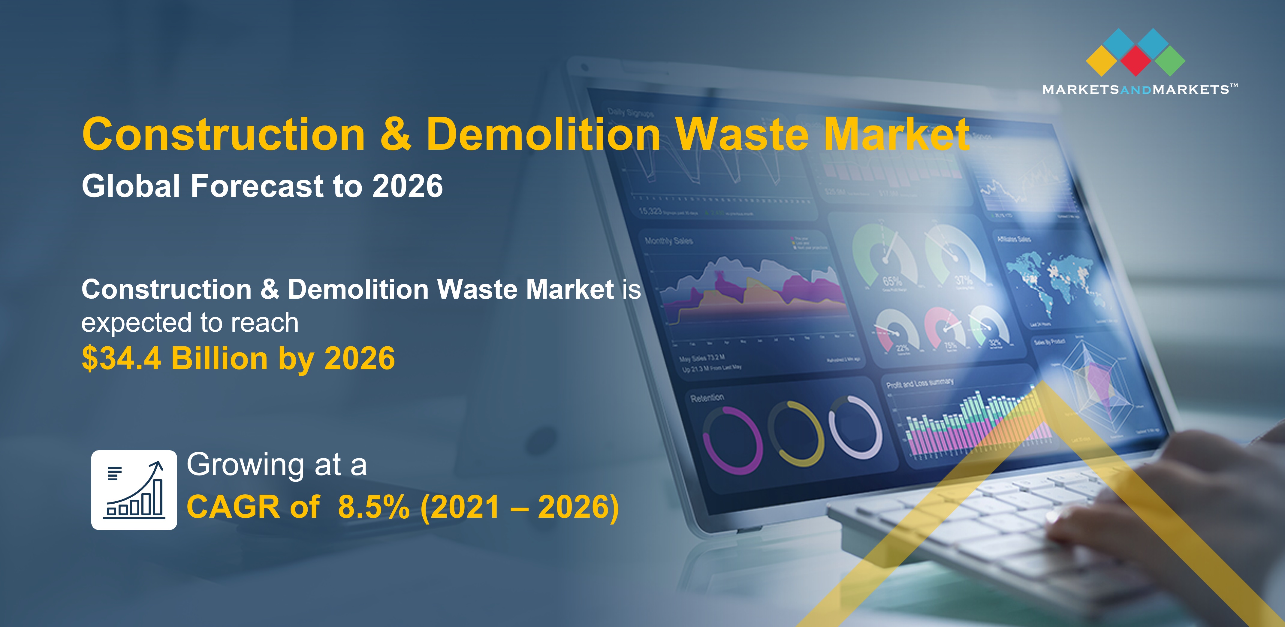 Construction & Demolition Waste Market